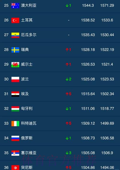 世界杯外围赛热门球队排行榜揭秘 世界杯外围赛热门球队排行榜揭秘
